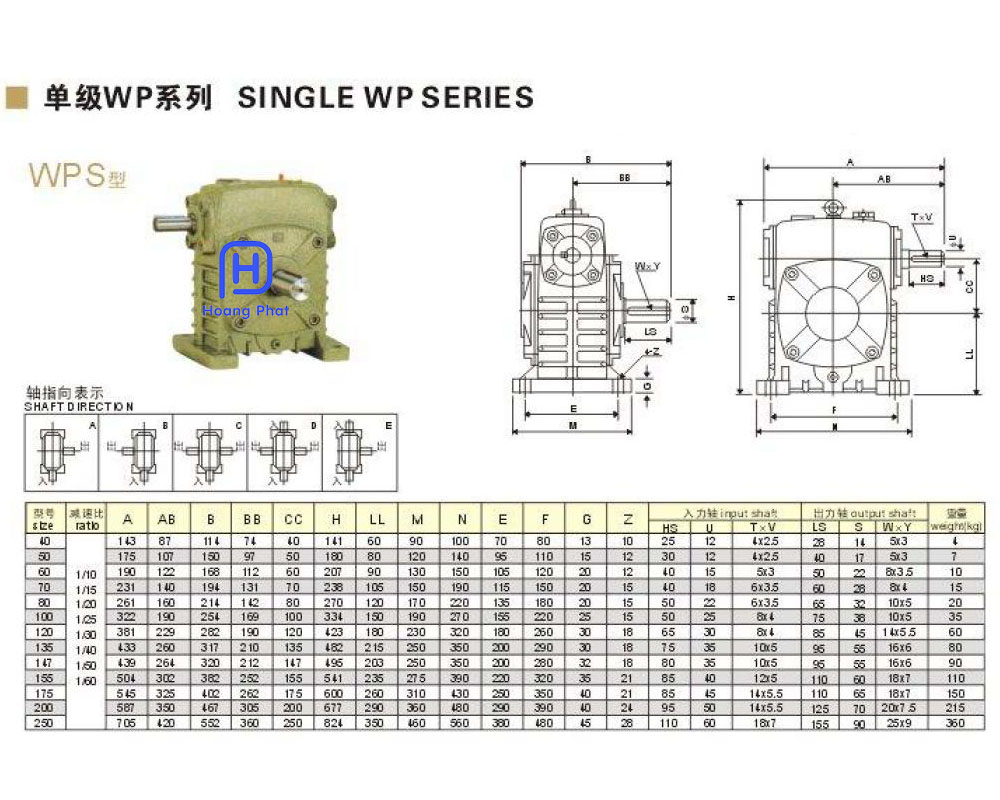 WPS gear worm