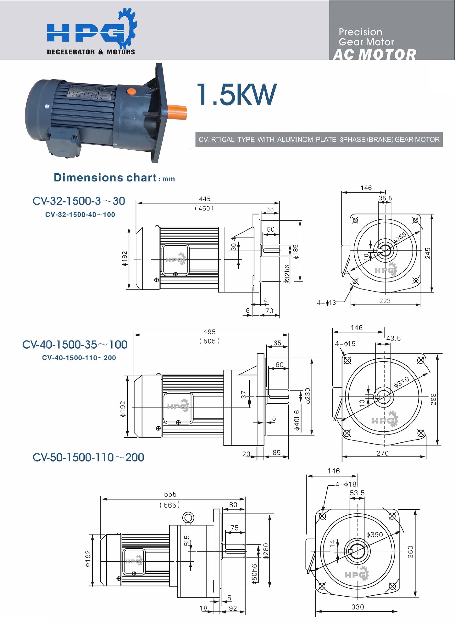 Motor giảm tốc HPG CV 1.5kw